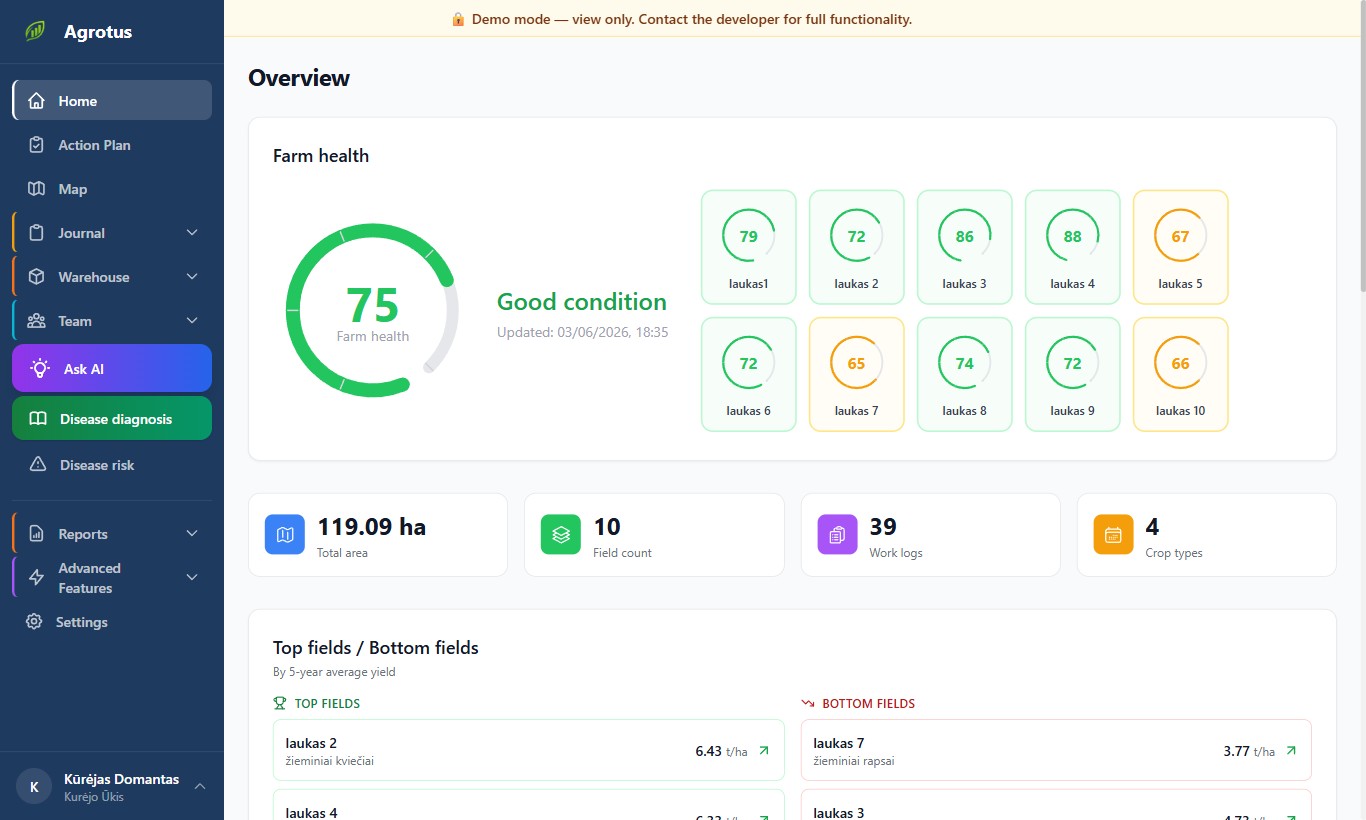 Agrotus cockpit dashboard with farm health scores, field tiles and yield rankings